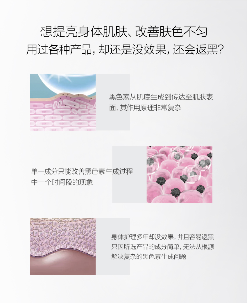 身體乳-詳情頁_03.jpg