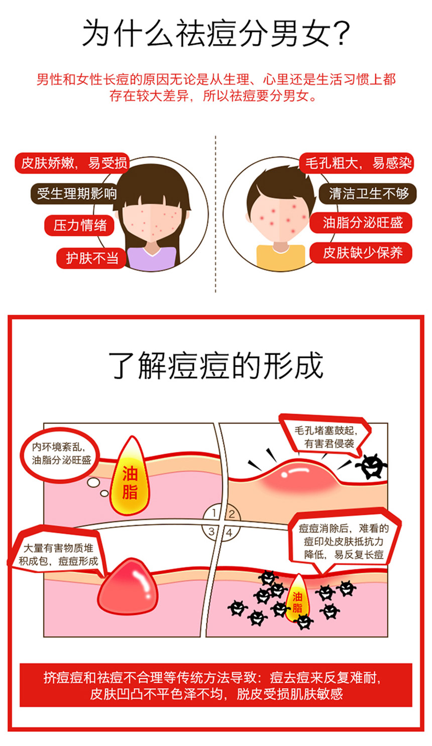 痘兒修護精華（女士）860詳情圖_02.jpg
