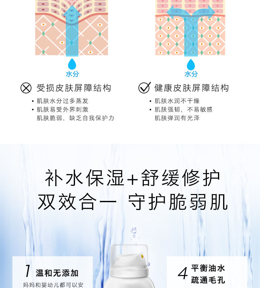 舒緩修護(hù)水噴霧860詳情圖_05.jpg