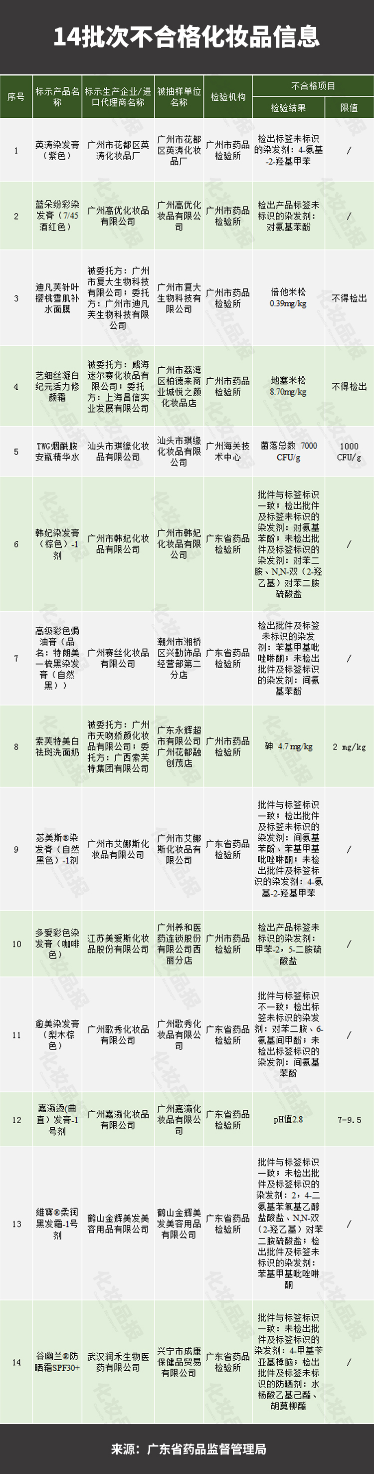14批次作圖.jpg