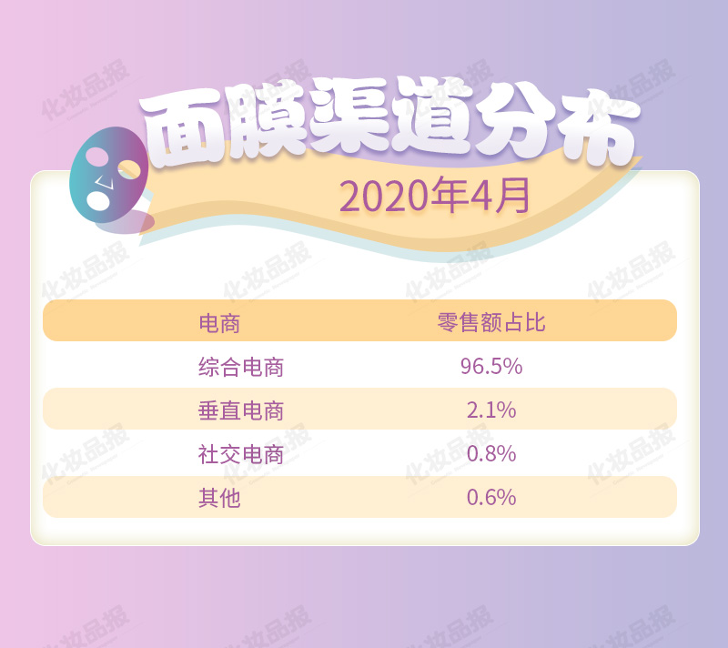 面膜數(shù)據(jù)_03.jpg