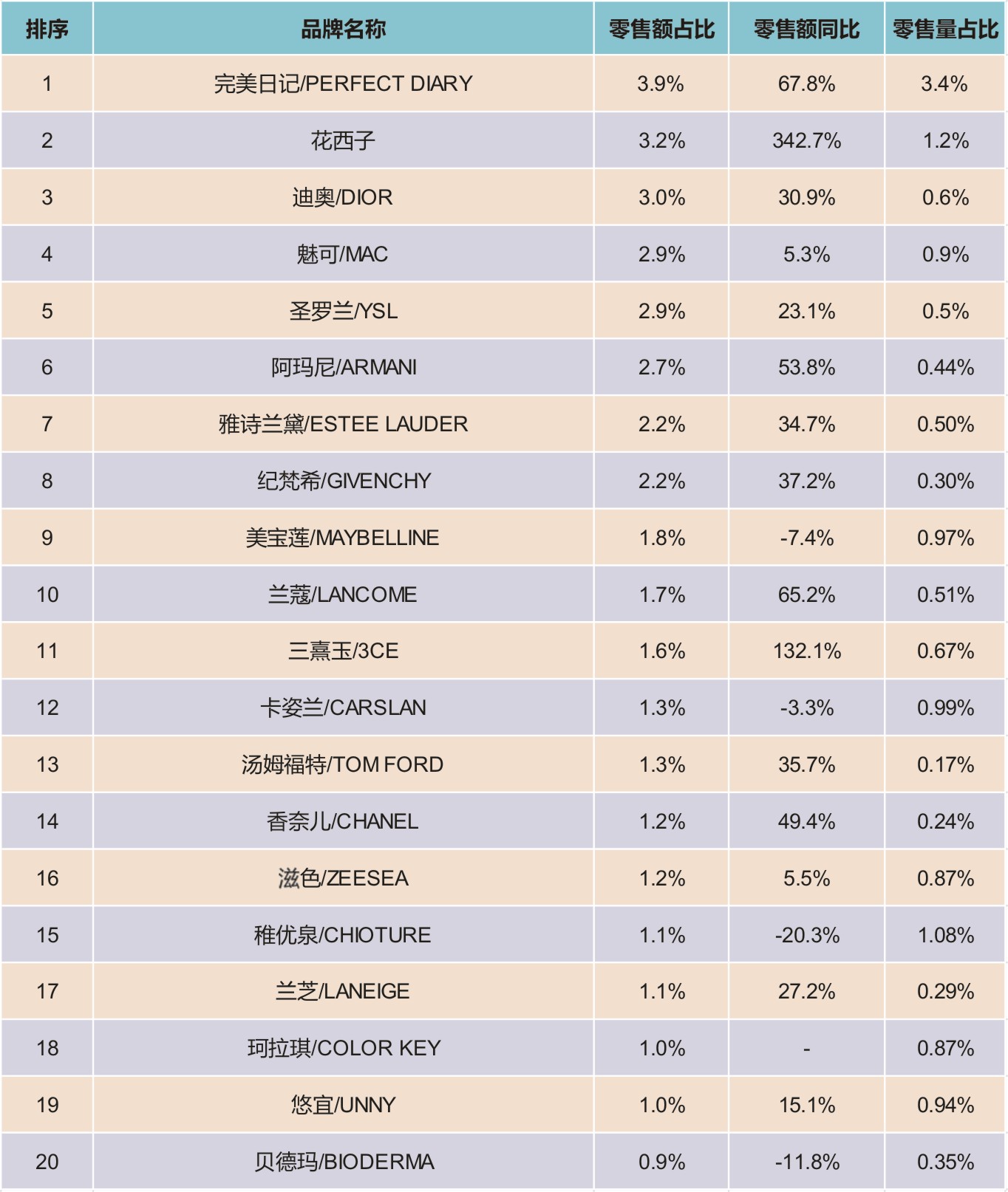 2020年09月MAT全網彩妝TOP20品牌交易規模分析.jpg
