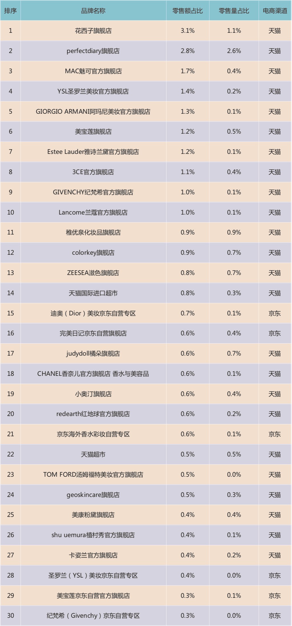 2020年09月MAT全網彩妝TOP30暢銷店鋪.jpg
