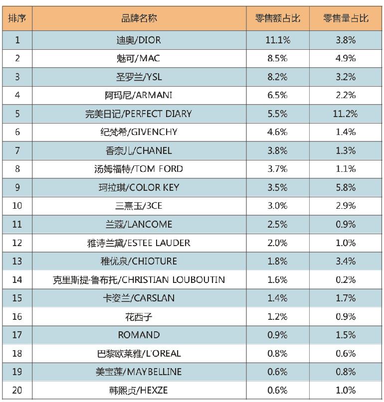 2020年09月MAT全網唇部彩妝TOP20品牌交易規模分析.jpg