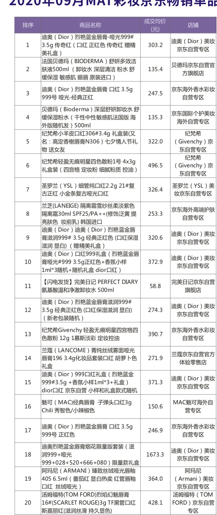 2020年09月MAT彩妝京東暢銷單品.jpg