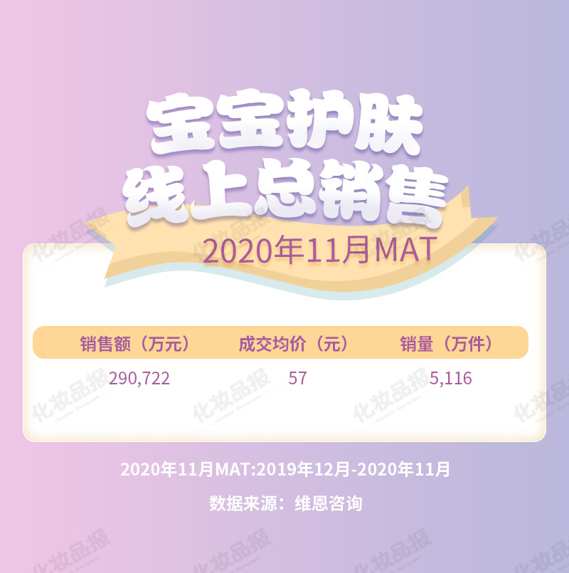 寶寶護膚數據_01.jpg