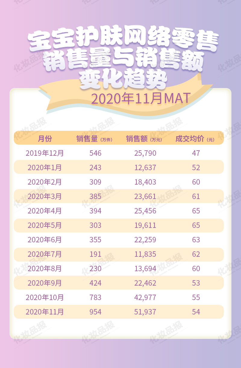 寶寶護膚數據_02.jpg