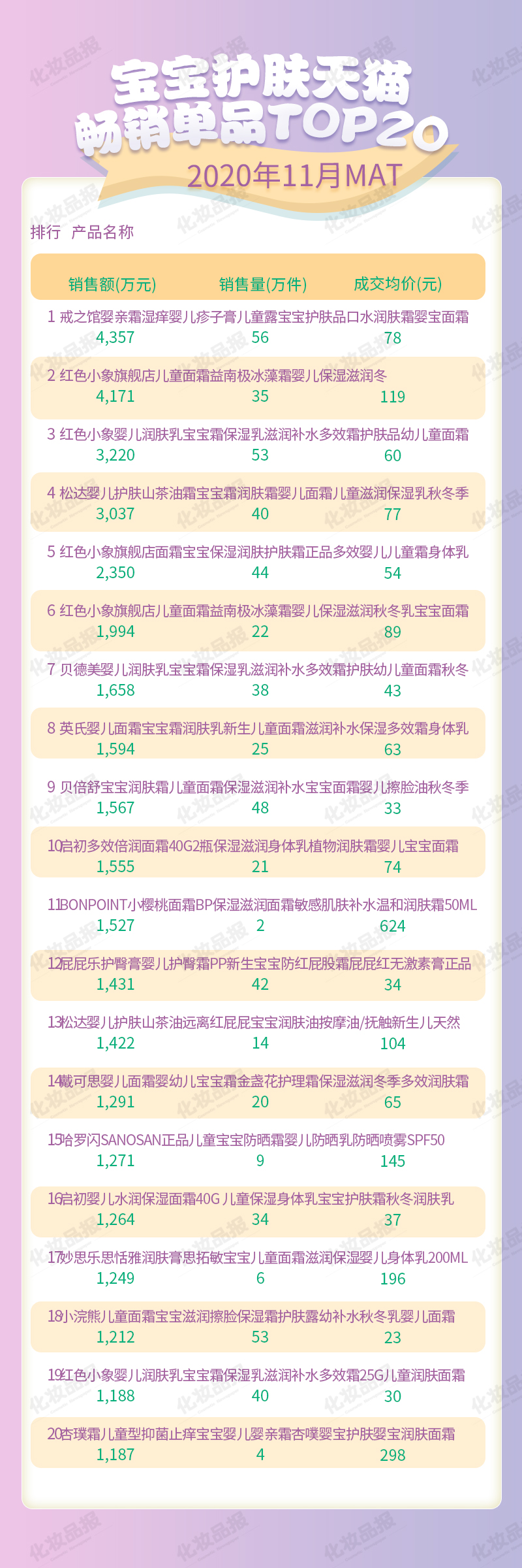 寶寶護膚數據_06.jpg