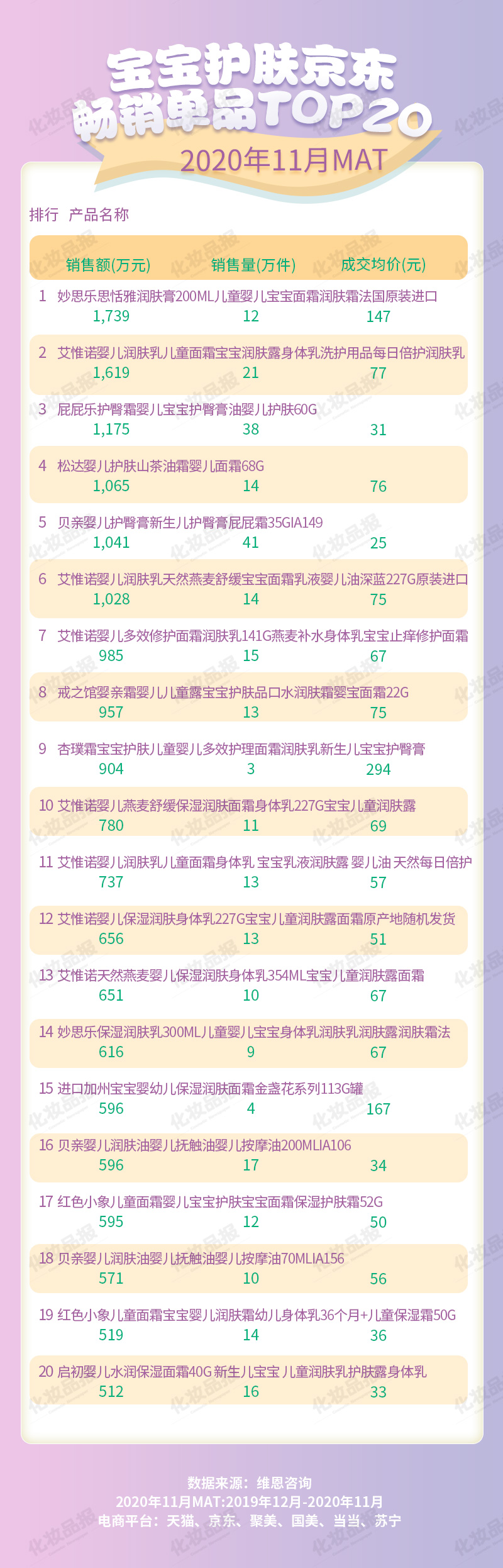 寶寶護膚數據_07.jpg
