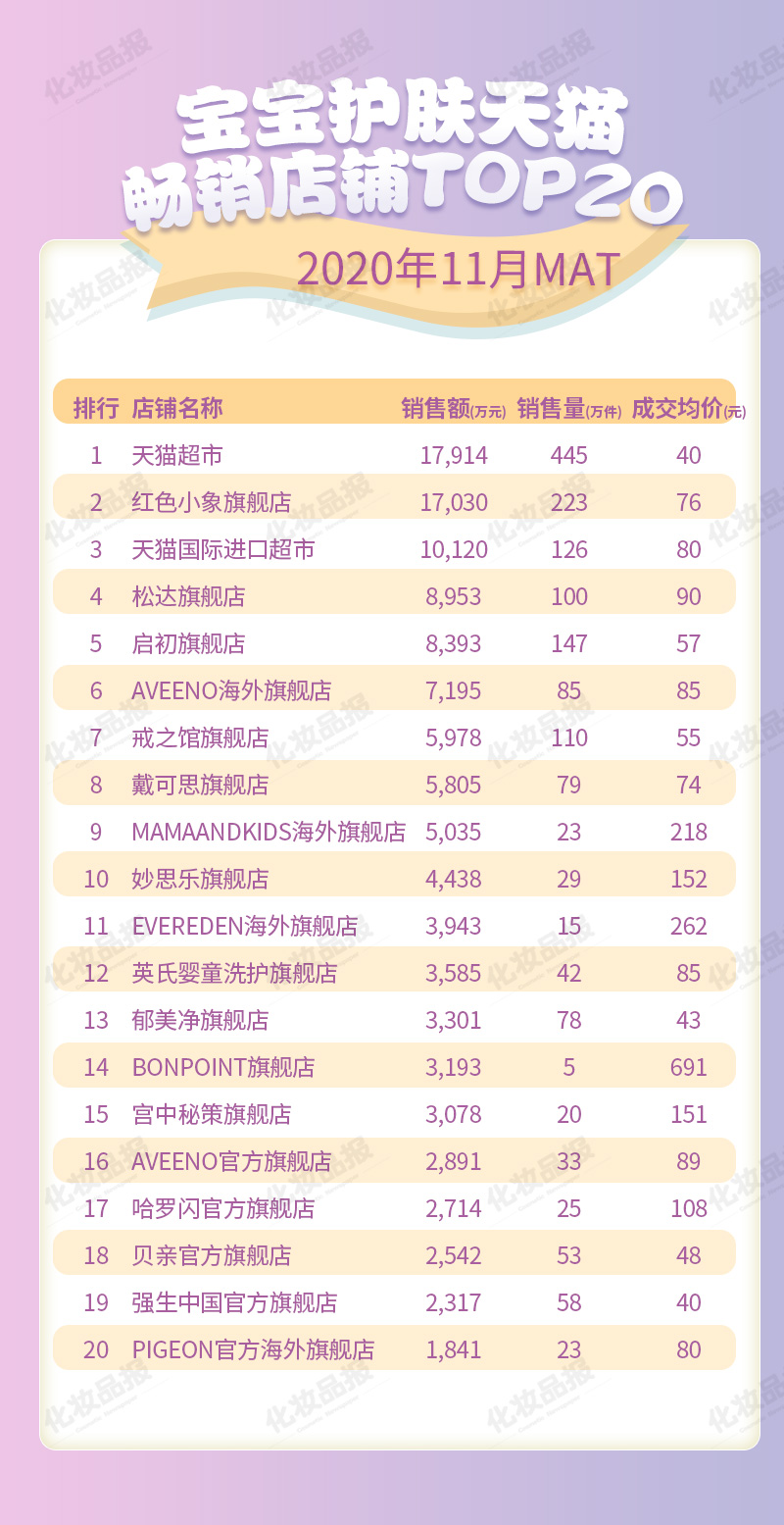 寶寶護膚數據_05.jpg