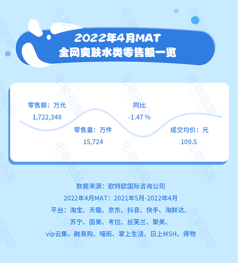 爽膚水數據_01.jpg