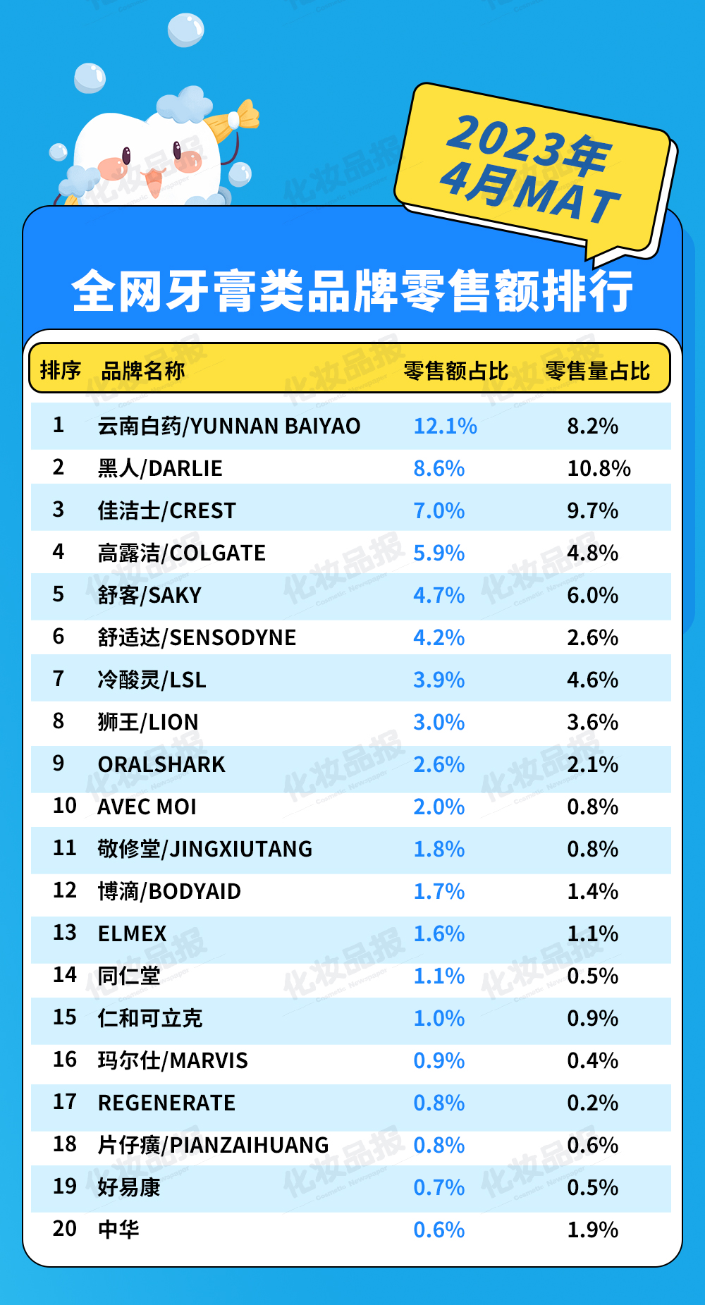 0516數據_02.jpg