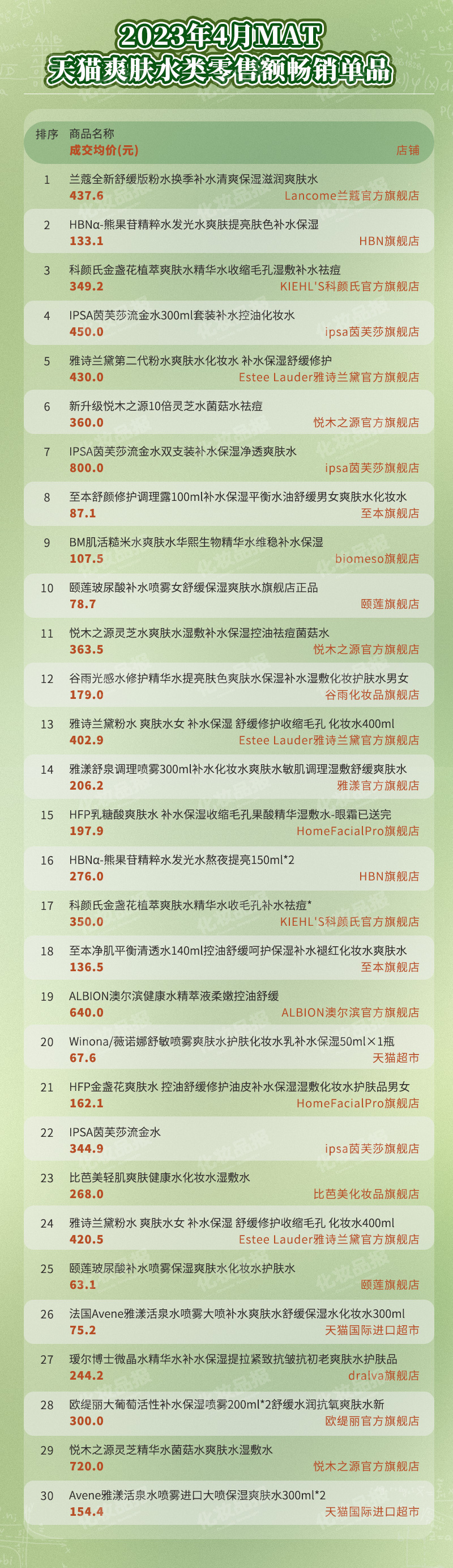 5月爽膚水_04.jpg