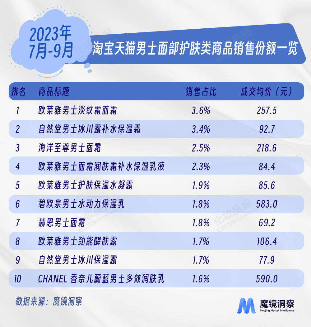 男士面部數據_03.jpg