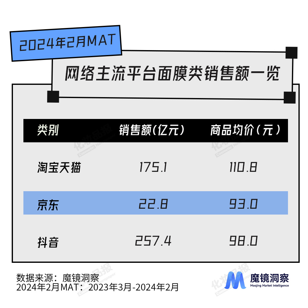 面膜數據_01.jpg
