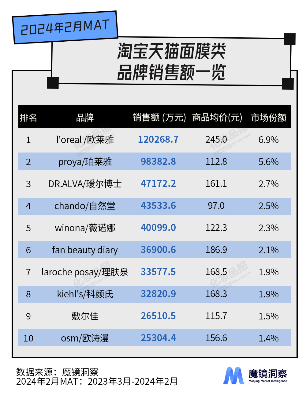 面膜數據_02.jpg