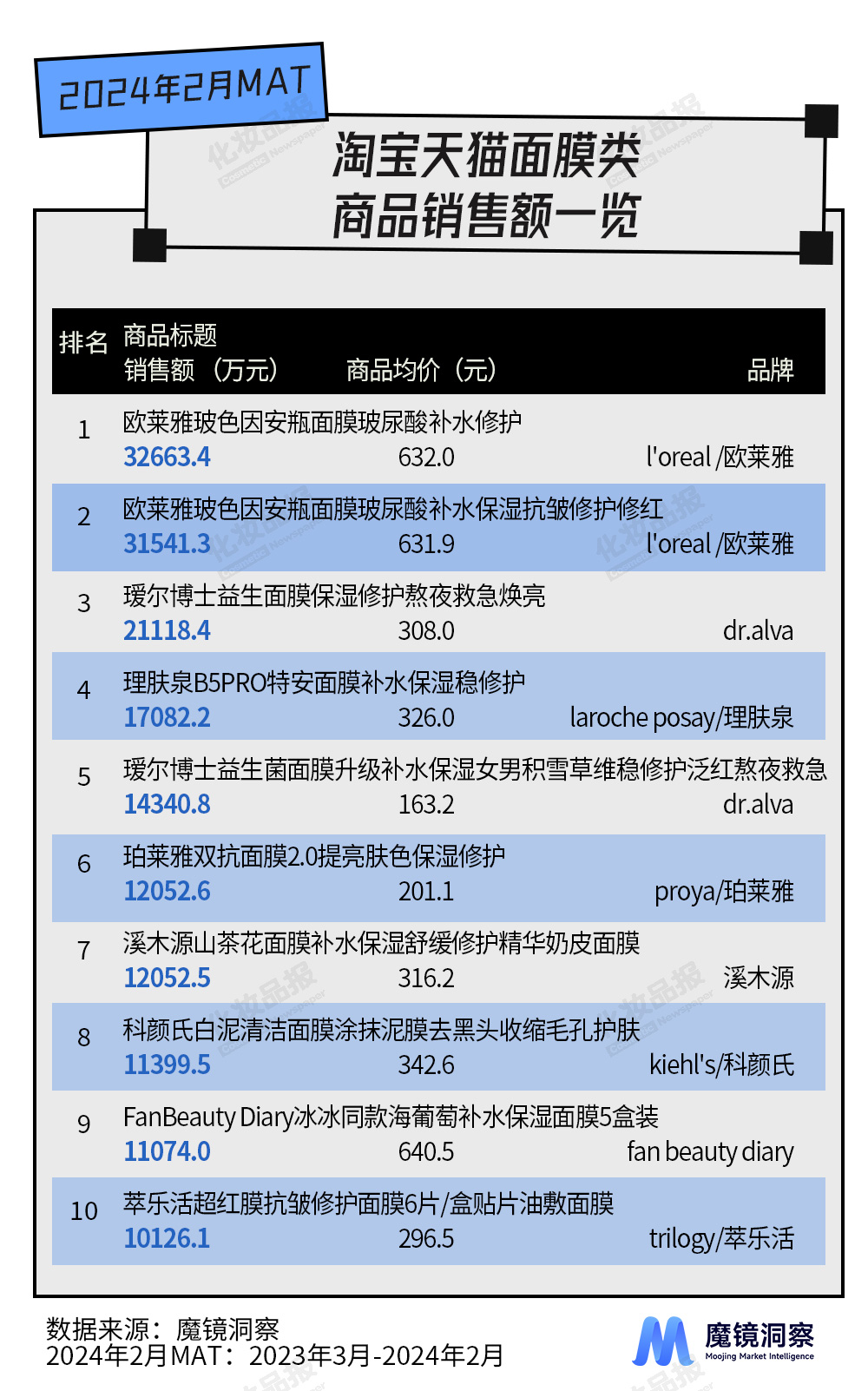 面膜數據_03.jpg
