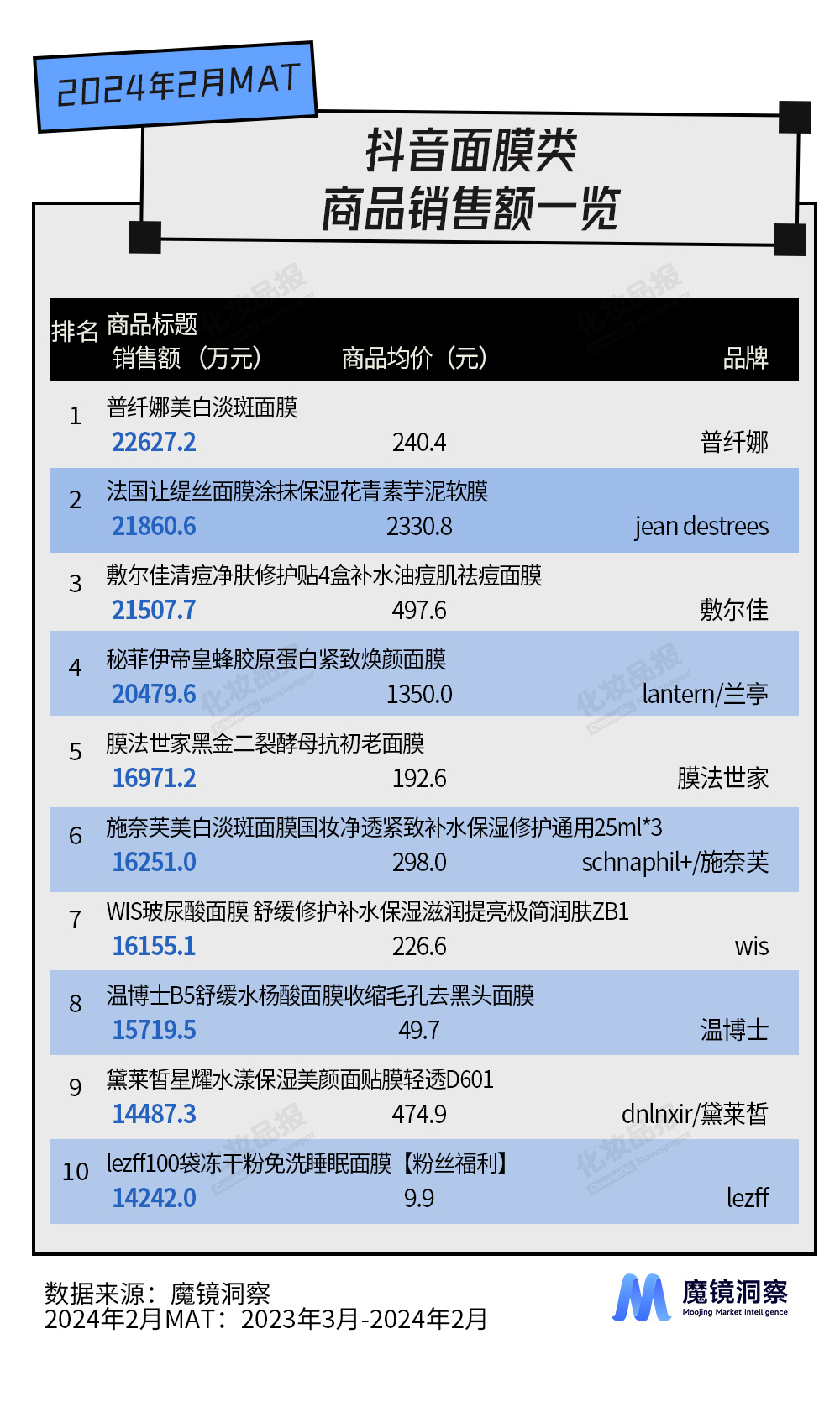 面膜數據_07.jpg
