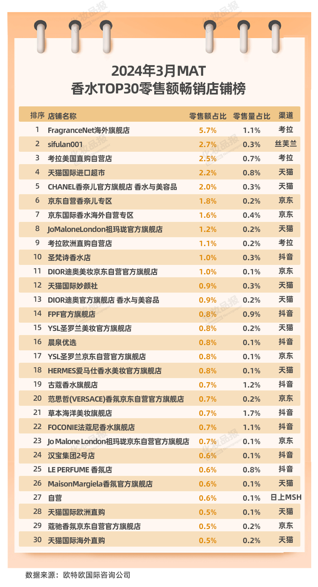 香水數(shù)據(jù)_03.jpg