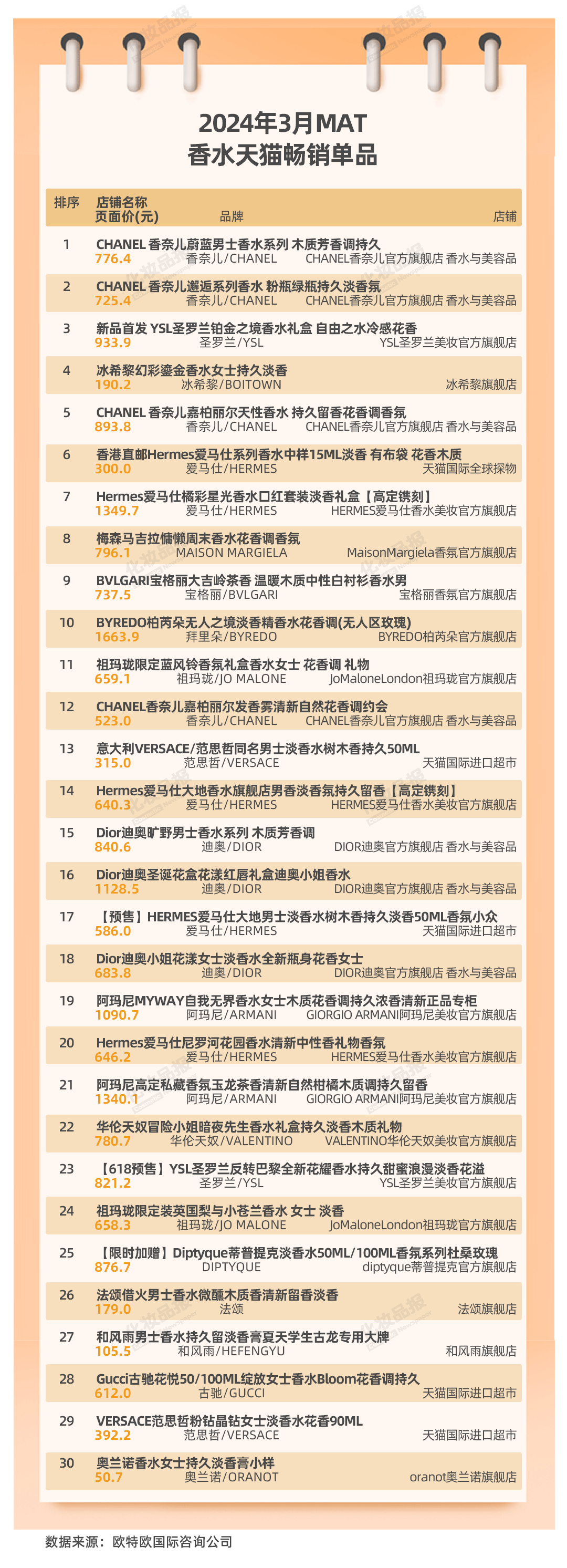 香水數(shù)據(jù)_04.jpg