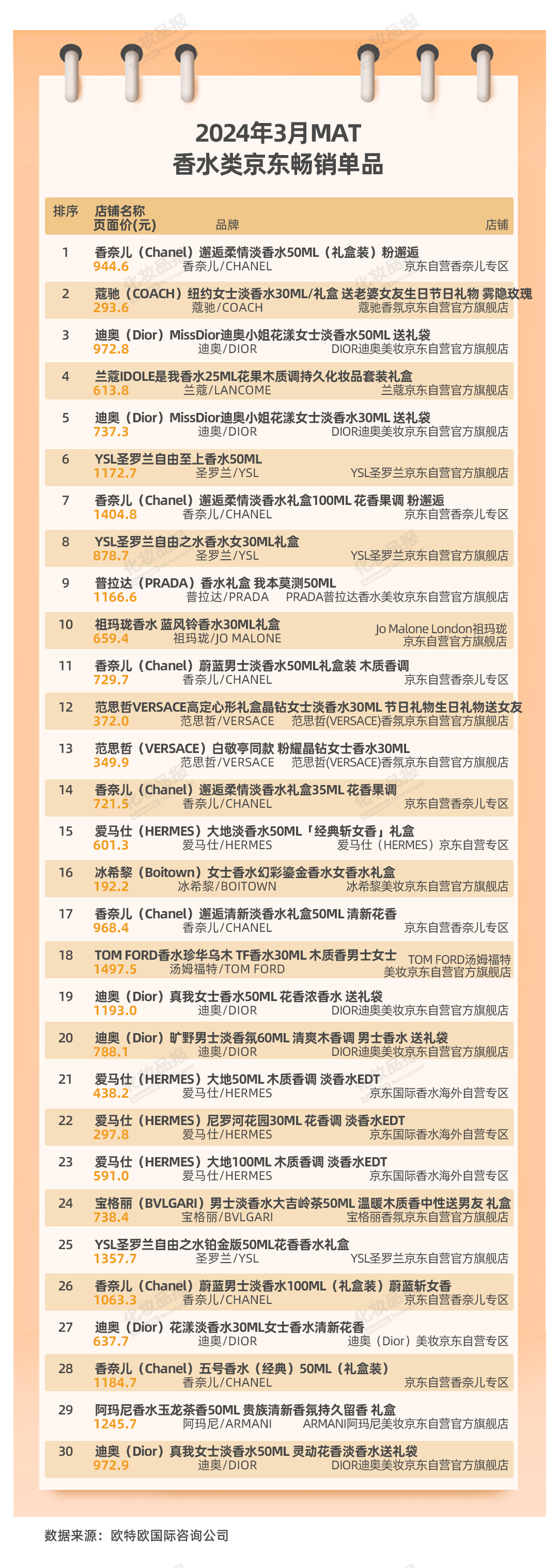 香水數(shù)據(jù)_05.jpg