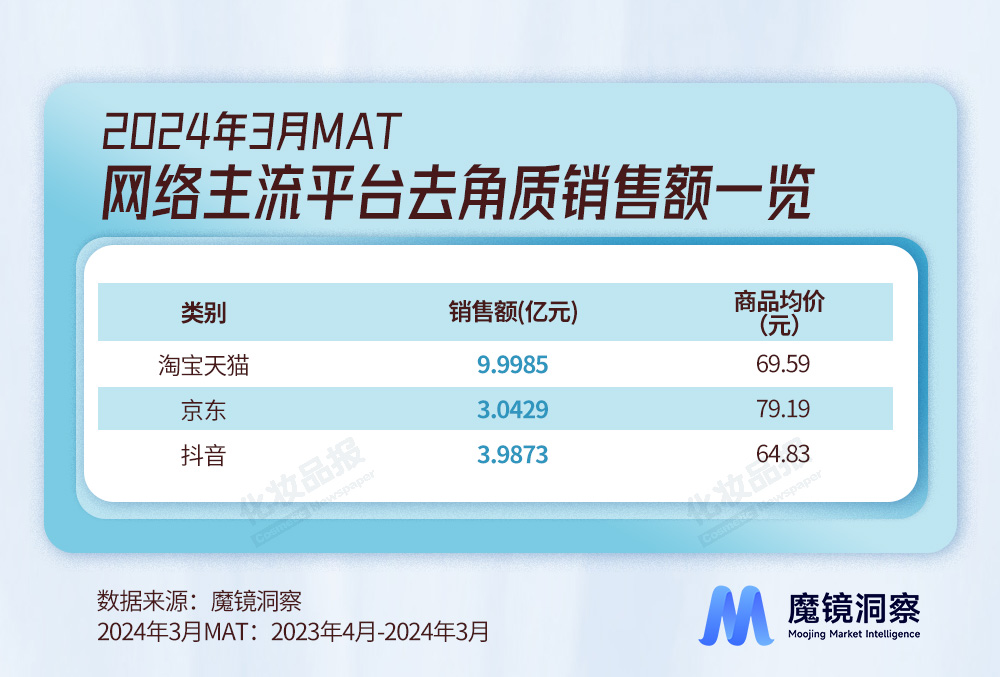 卸妝數據_01.jpg