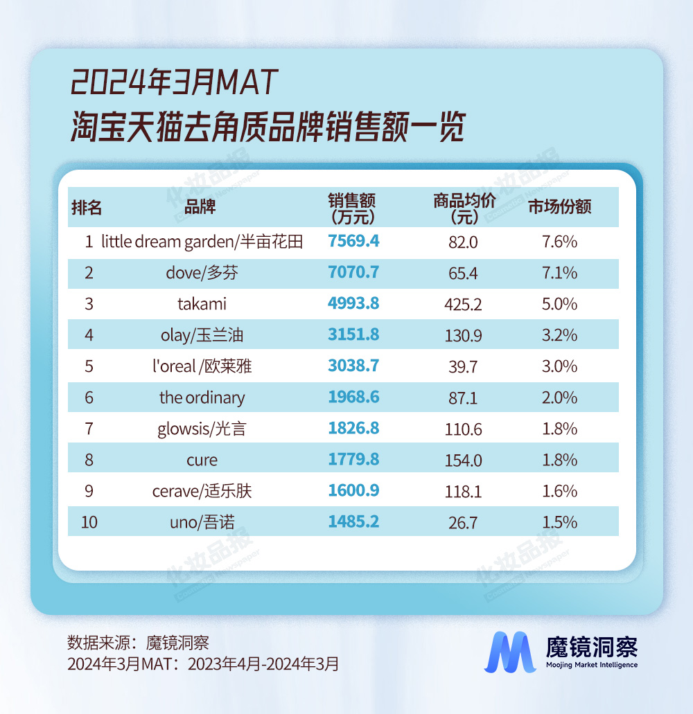 卸妝數據_02.jpg