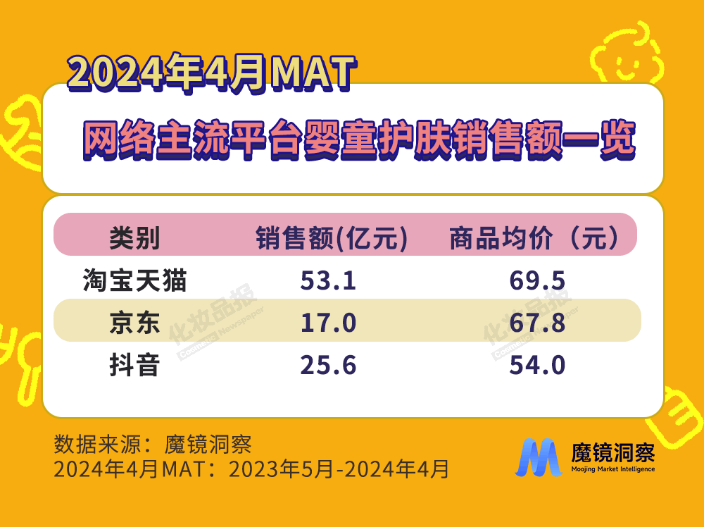 嬰童數據_01.png