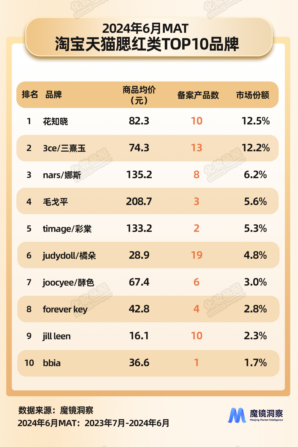 腮紅數據_02.jpg