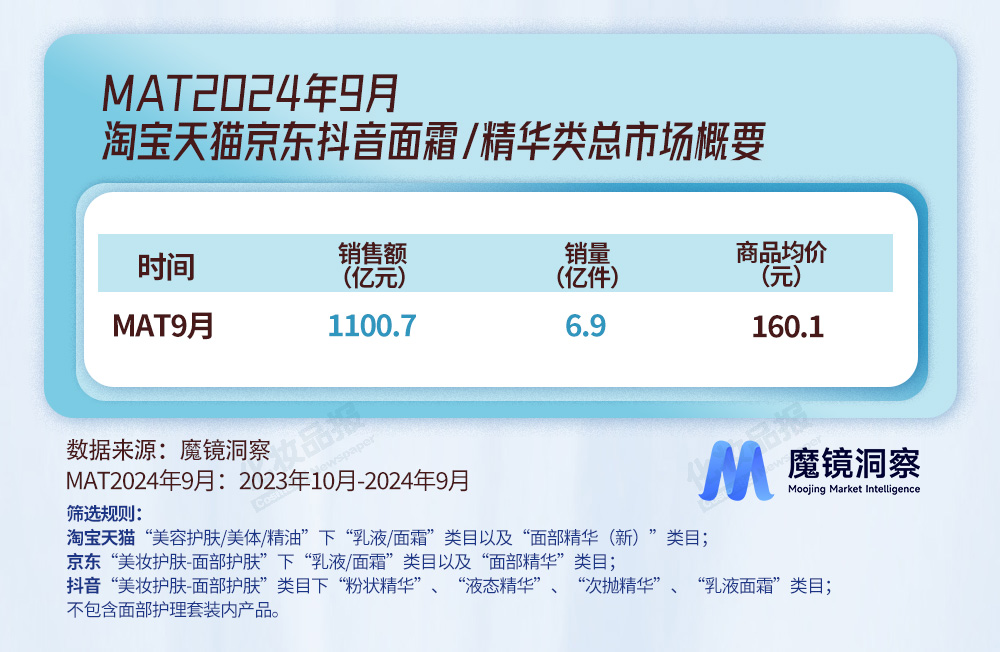 面霜數據_01.jpg