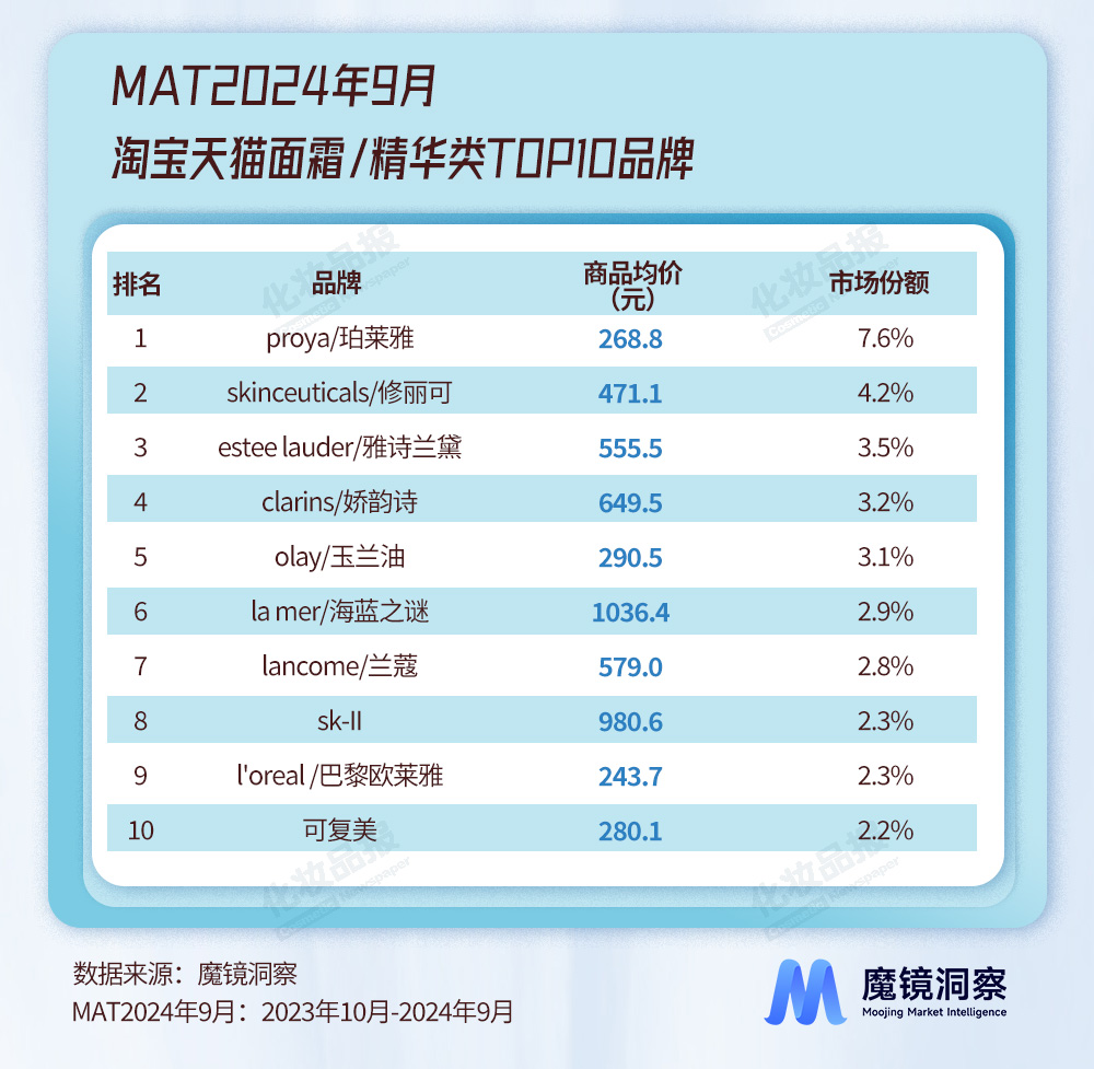 面霜數據_02.jpg