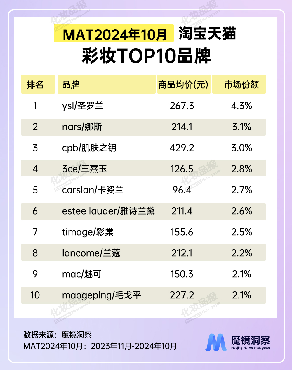 彩妝數據_02.jpg