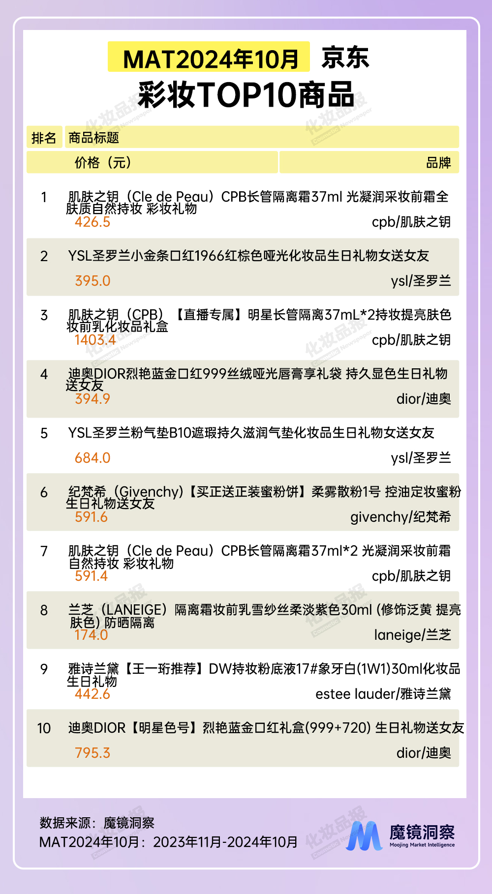 彩妝數據_06.jpg