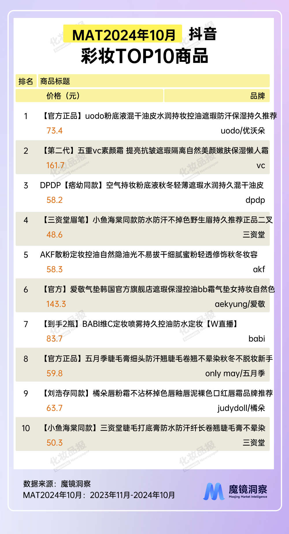 彩妝數據_07.jpg