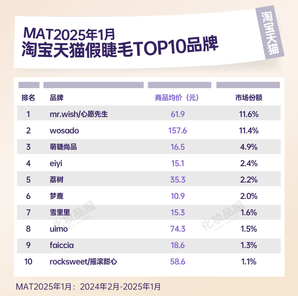 假睫毛數(shù)據(jù)_02.jpg