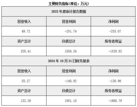 廣西金礦露天開(kāi)采公司轉(zhuǎn)讓項(xiàng)目