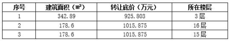 北京朝陽區北三環3套<a href=http://www.hebeibbs.com/s/fczrxm/ target=_blank class=infotextkey>住宅轉讓項目</a>