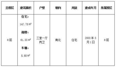 浙江紹興住宅附帶閣樓及車棚轉讓項目