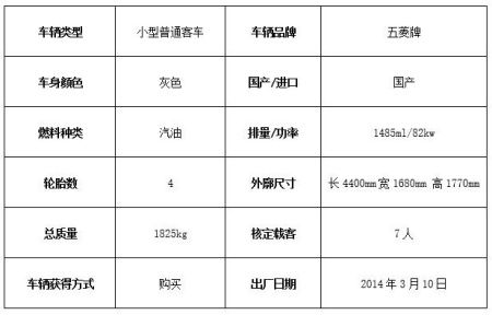 小型普通客車轉讓