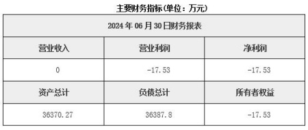 江蘇房地產開發公司轉讓項目