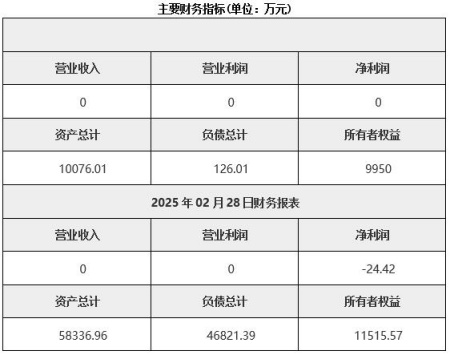 云南抽水蓄能開發公司轉讓項目