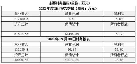 吉林長春工程建設(shè)公司轉(zhuǎn)讓項目