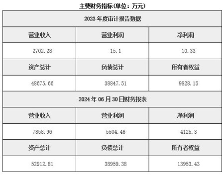 湖南汽配產(chǎn)業(yè)園投資公司轉(zhuǎn)讓項(xiàng)目