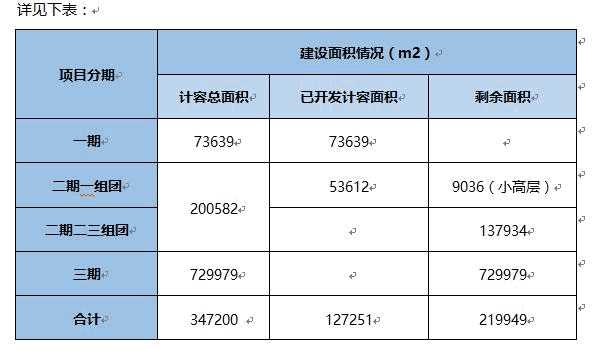鎮江住宅用地轉讓項目8.jpg