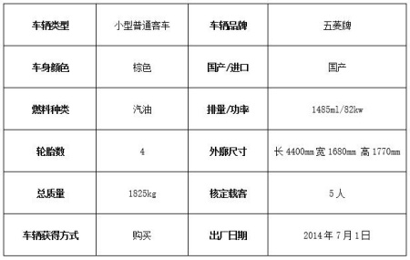 小型普通客車轉讓