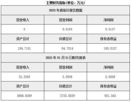 云南新能源發電公司轉讓項目