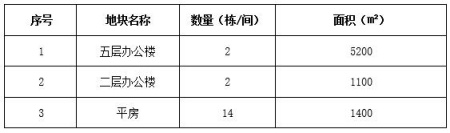 北京西城區獨棟大院出售項目