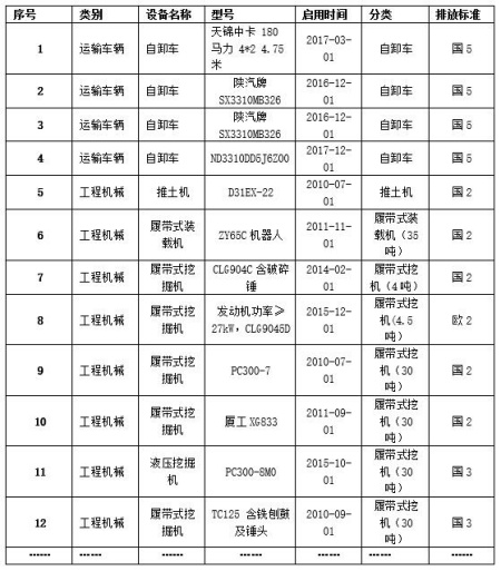 運輸車輛及工程機械設備出租項目