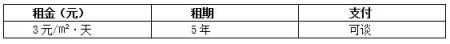 北京市豐臺區(qū)南四環(huán)房產(chǎn)出租項目