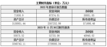 陜西貨幣金融公司轉(zhuǎn)讓項(xiàng)目